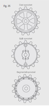 Conveyor Sprockets 