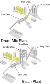 Asphalt plant diagram